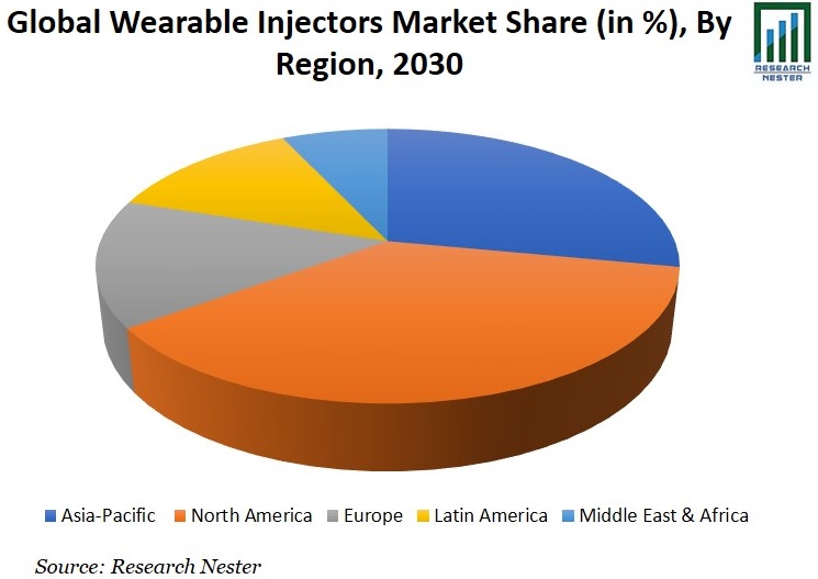 Wearable Injectors Market Share